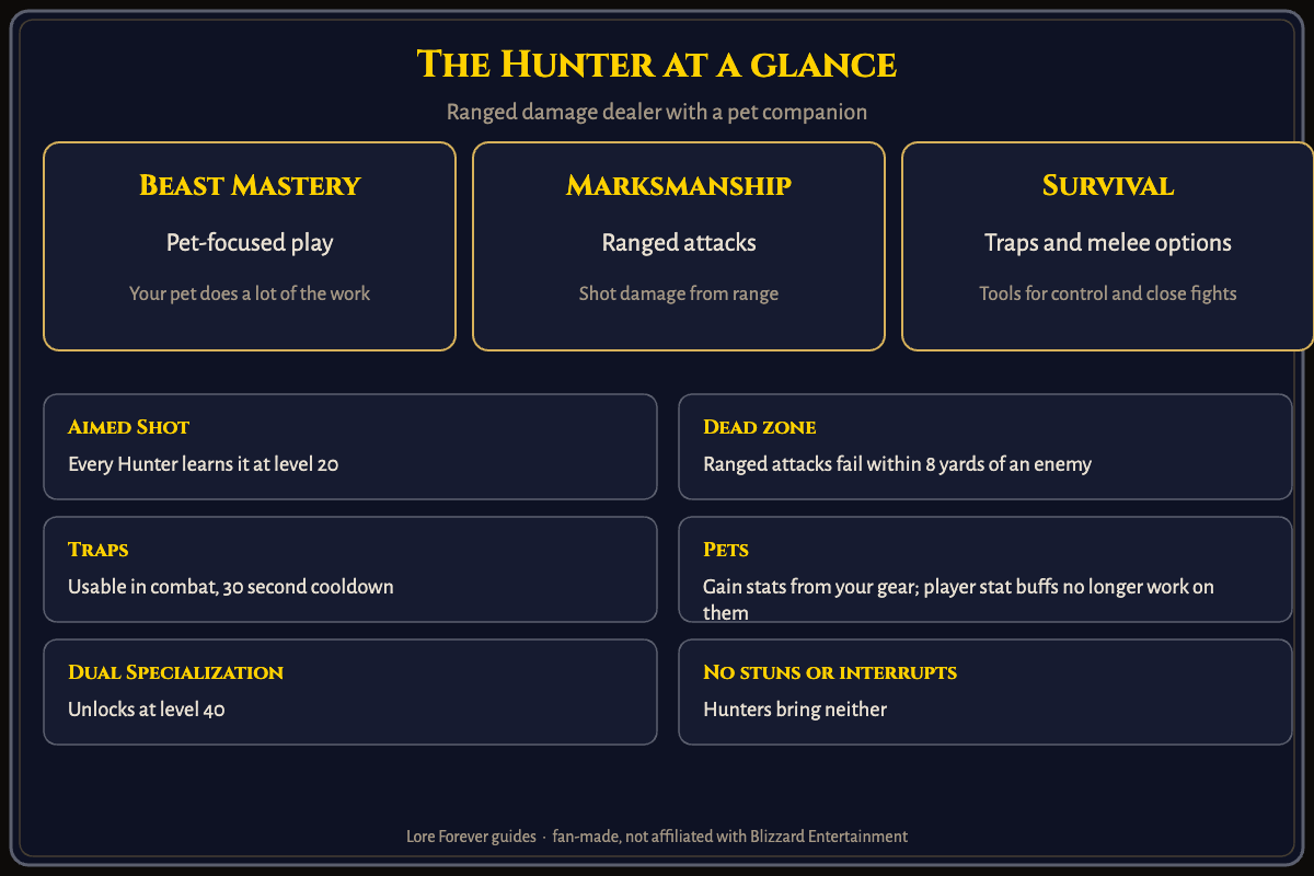 The Hunter's three specializations and the rules to remember. The Hunter at a glance
